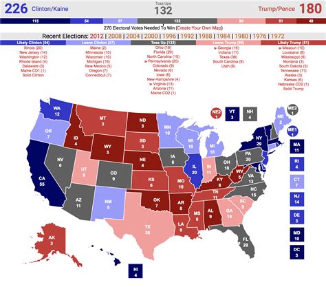 democratic candidates odds 2020|RealClearPolitics .